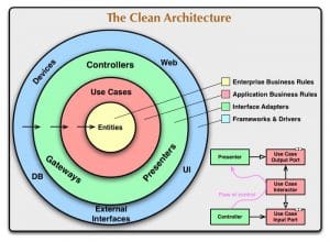 The-Clean-Architecture-300x220