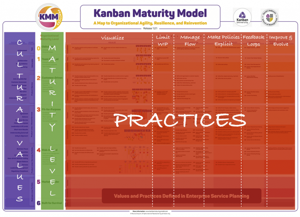 Kanban-Maturity-Model-1024x742