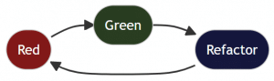 red-green-refactor-cycle-300x89