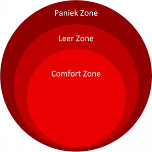 zones-300x300